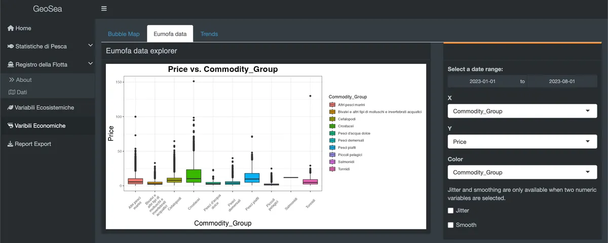 Economic variables page with EUMOFA price and volume charts
