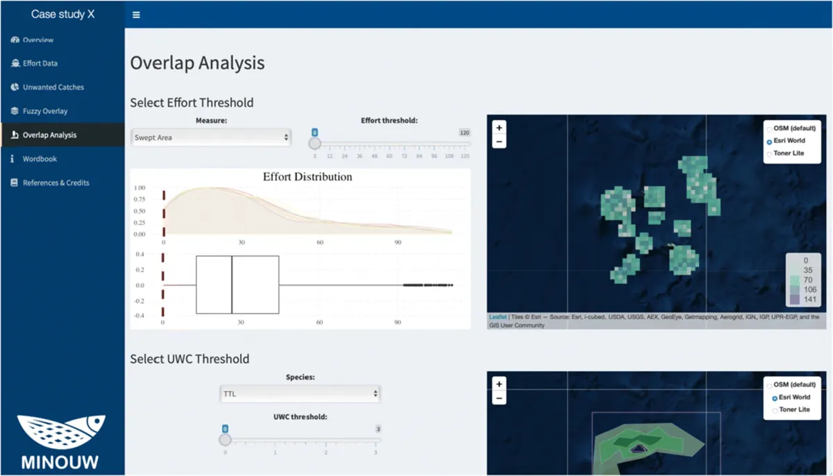 Overlap analysis panel