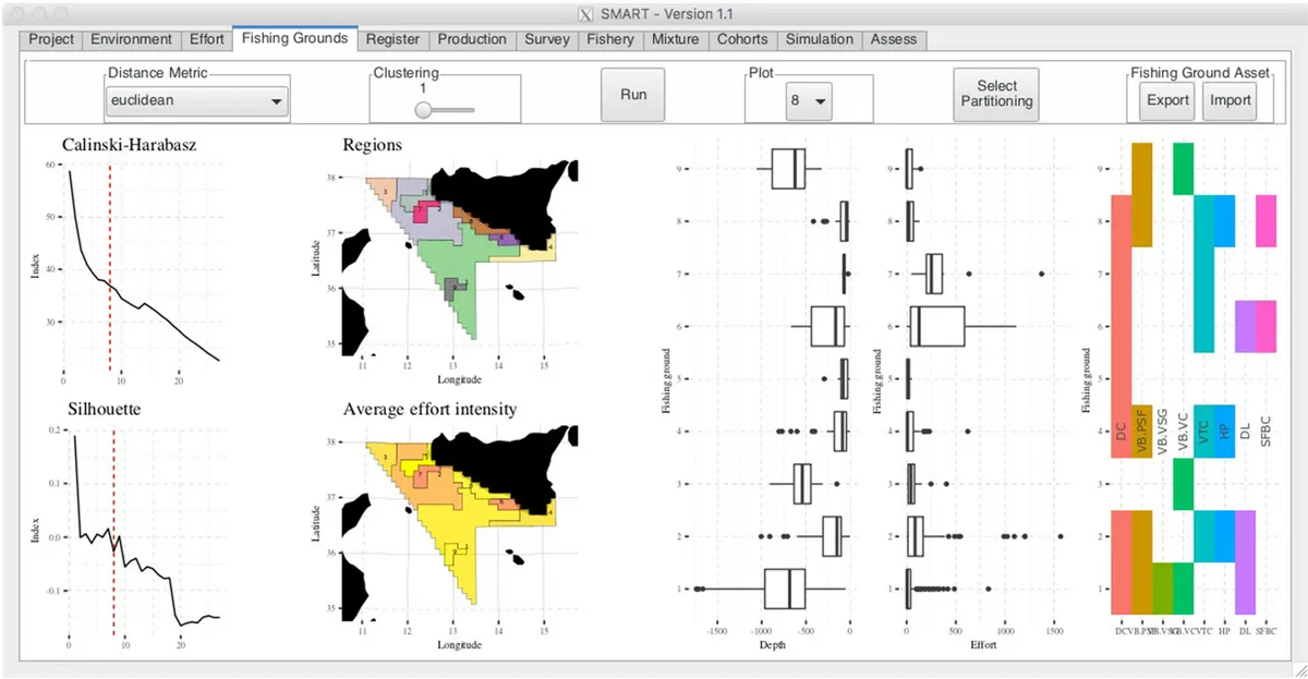 Fishing grounds panel with clustering diagnostics and zone maps